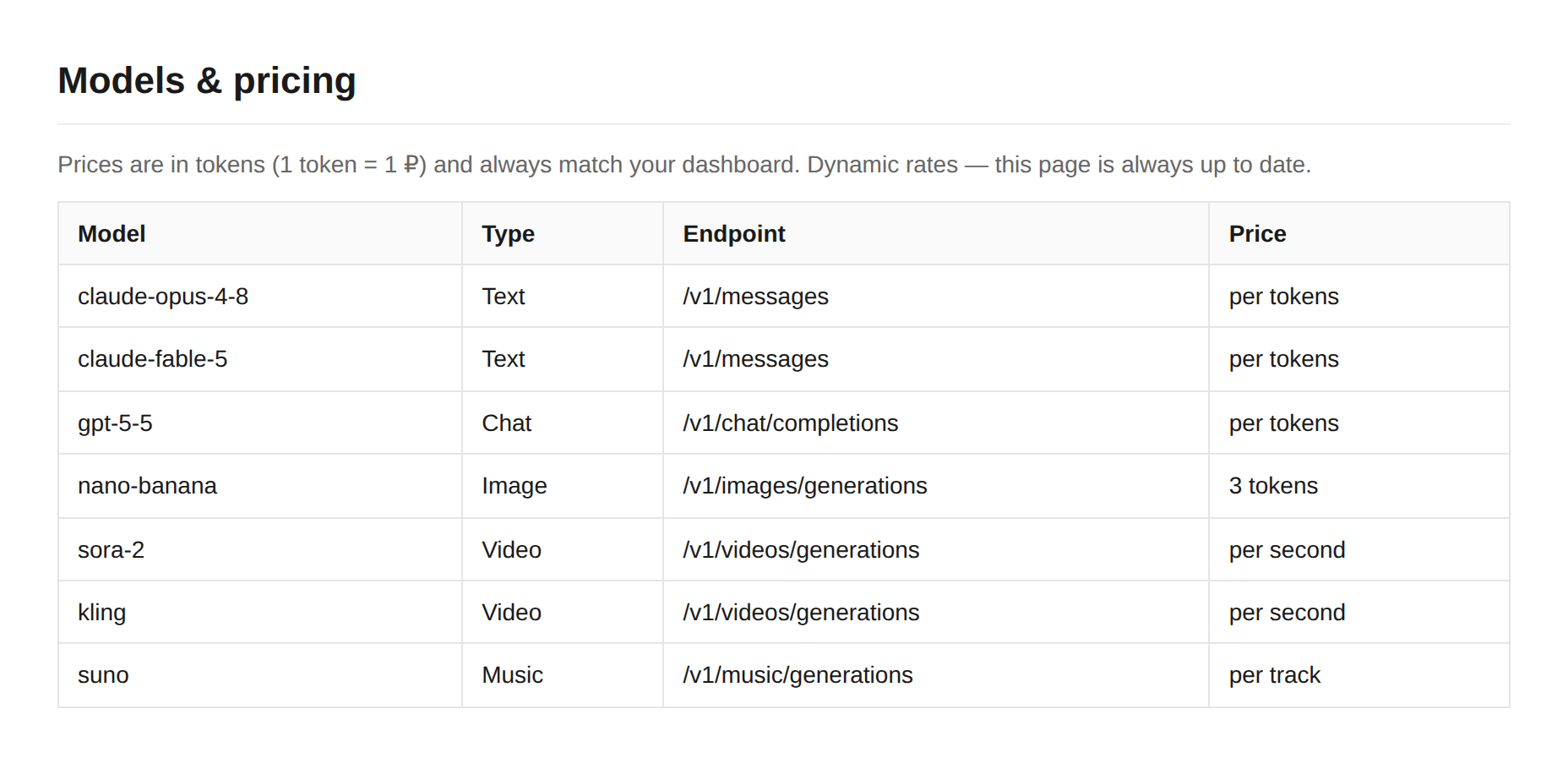 Models and pricing table in tokens on the /v1/docs page