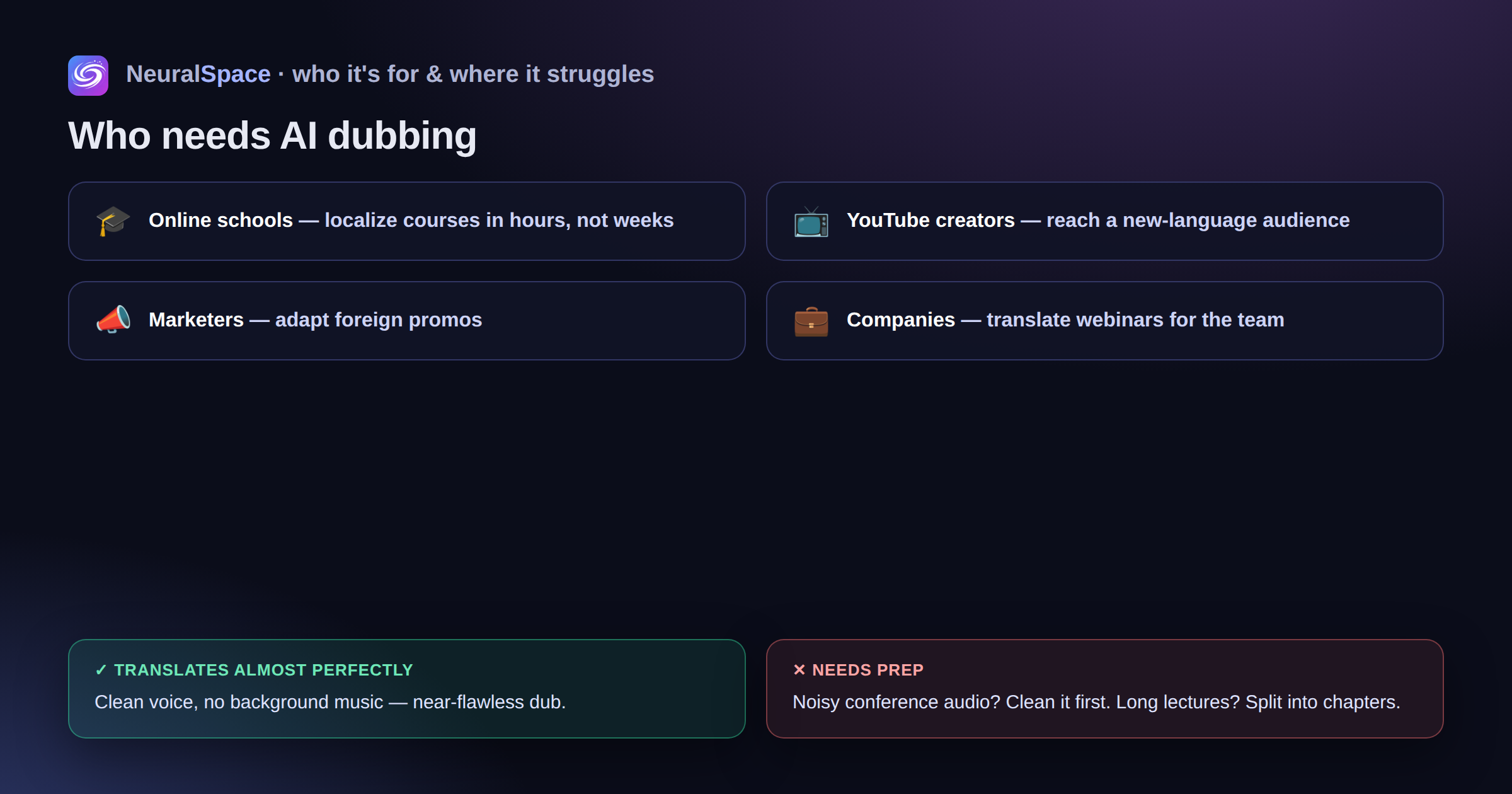 Who AI dubbing is for — online schools, YouTube creators, marketers and companies — plus where it shines (clean voice) versus where it needs prep (noisy audio, long lectures)