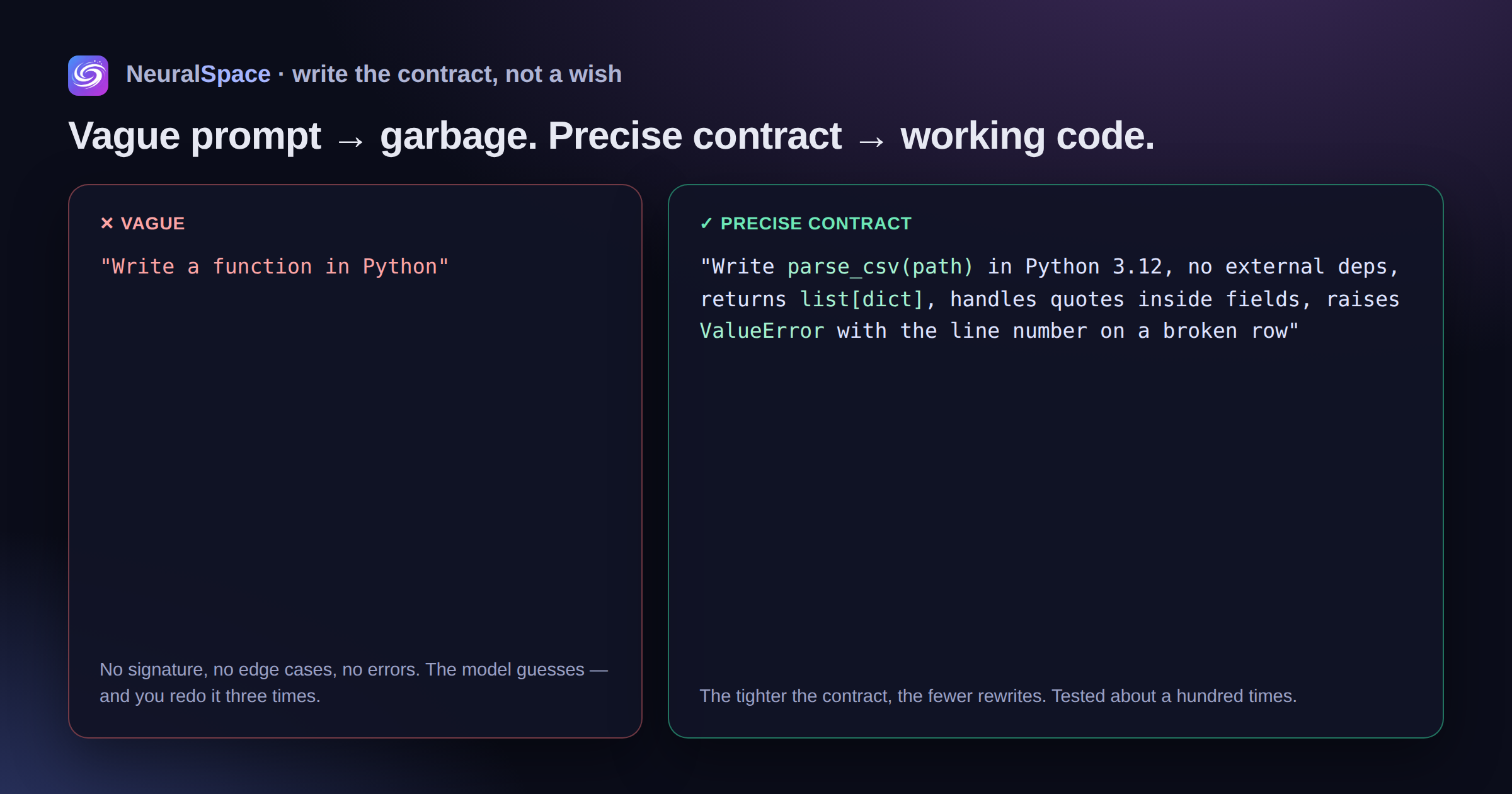 A vague prompt versus a precise contract: 