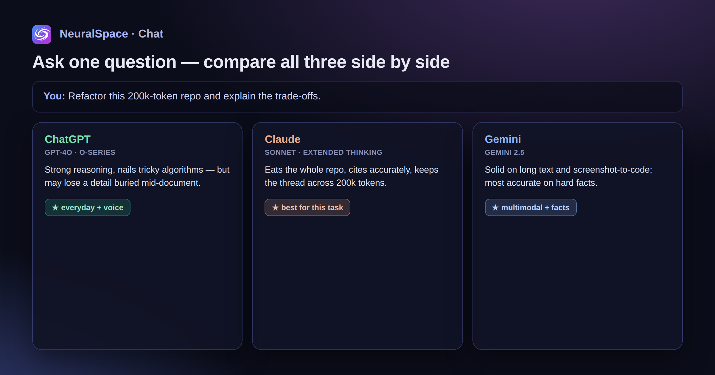 NeuralSpace chat: ask one question and compare ChatGPT, Claude and Gemini answers side by side — Claude wins big-context refactors, GPT for everyday and voice, Gemini for multimodal and facts