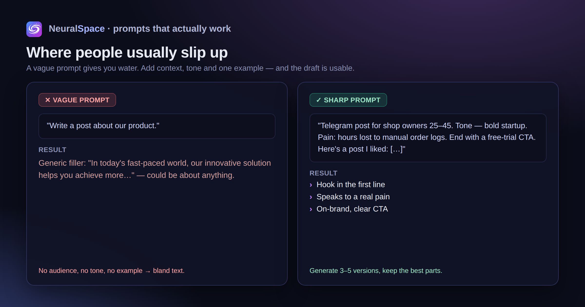 A vague prompt produces generic filler, while a sharp prompt with audience, tone, pain and an example yields an on-brand draft with a clear CTA — generate 3–5 versions