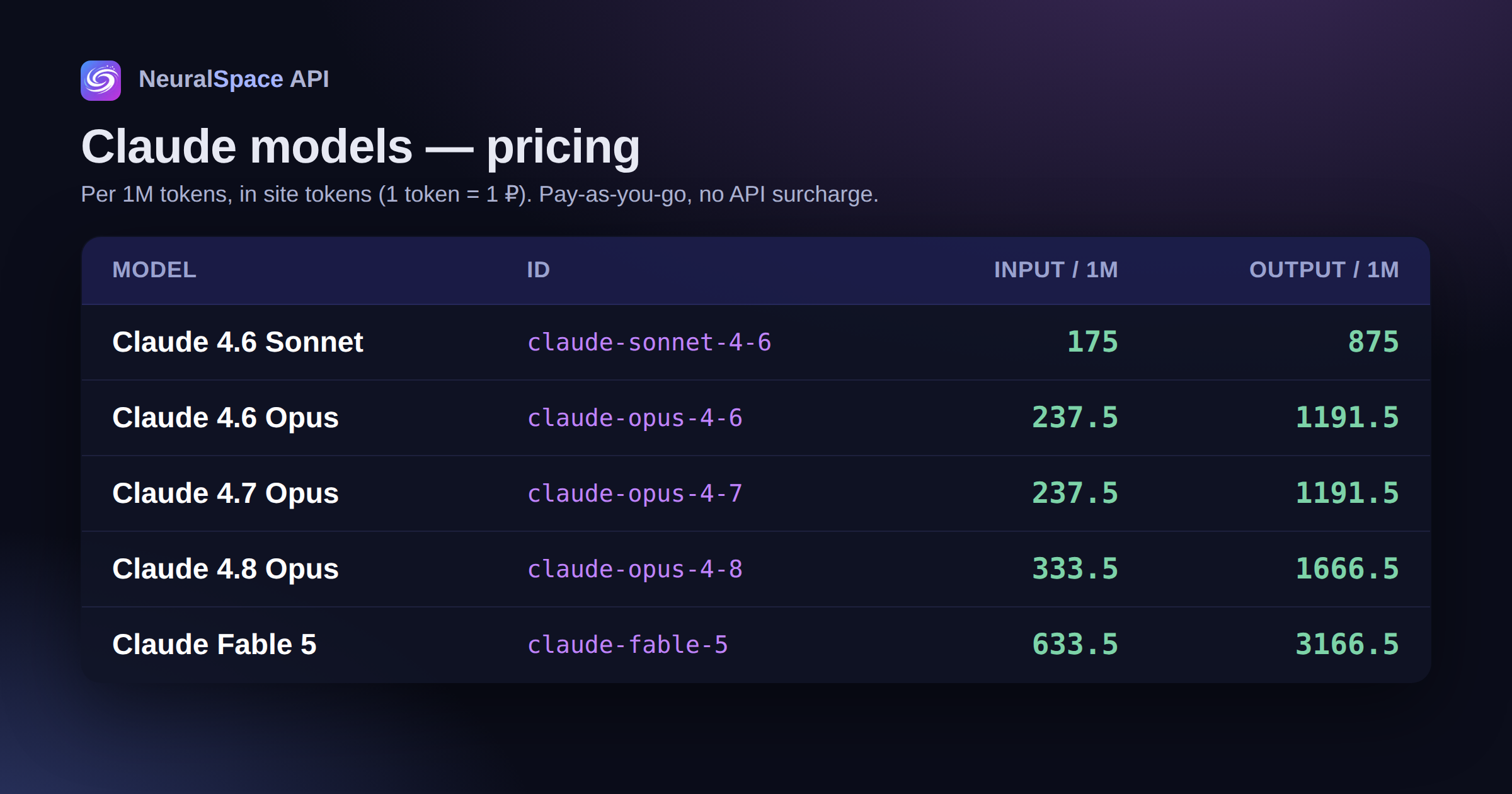 NeuralSpace API model pricing table in tokens: Claude Sonnet, Opus and Fable