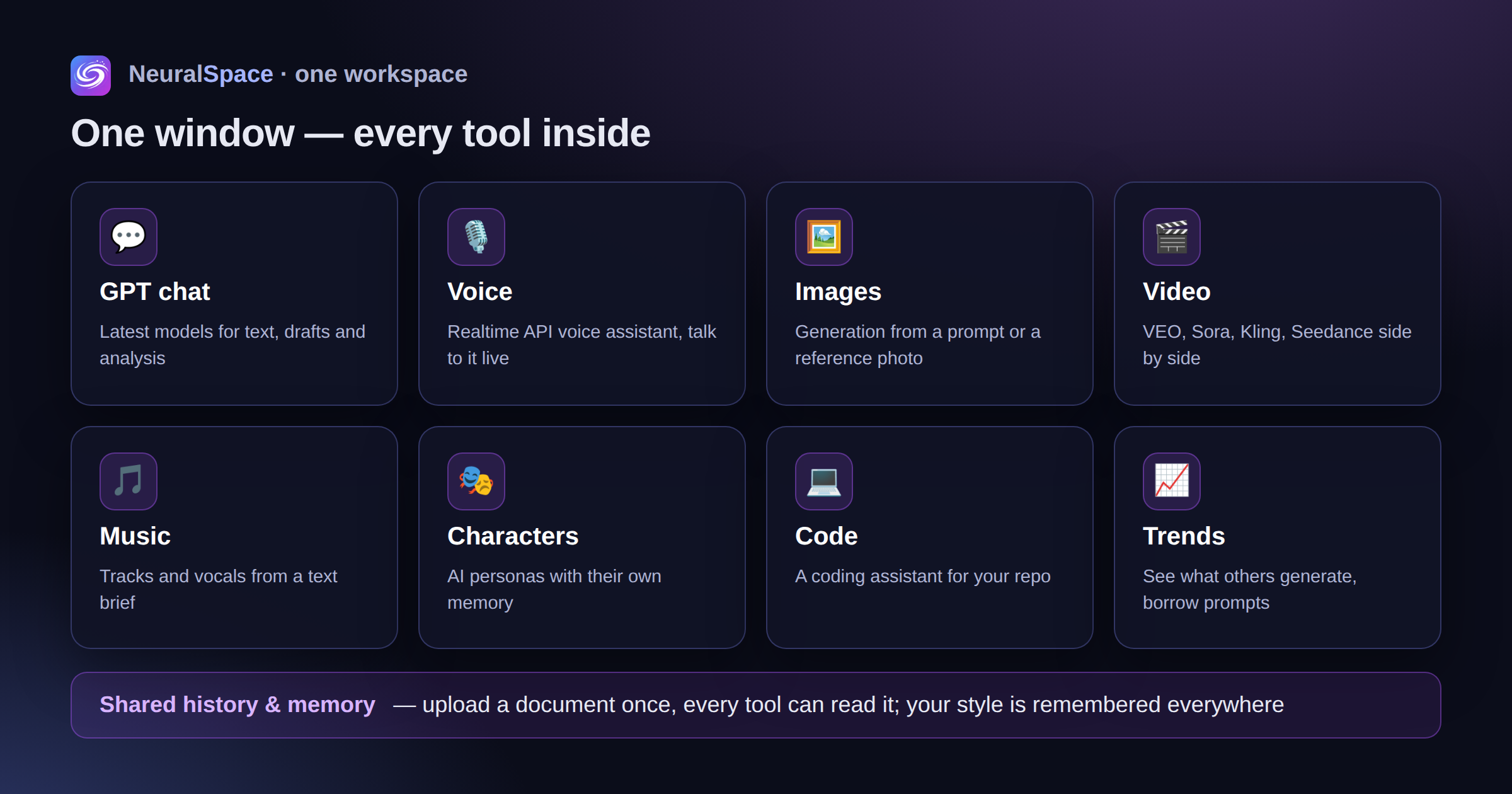 The unified NeuralSpace workspace: tiles for GPT chat, voice, images, video, music, AI characters, code and trends, with a shared history and memory bar