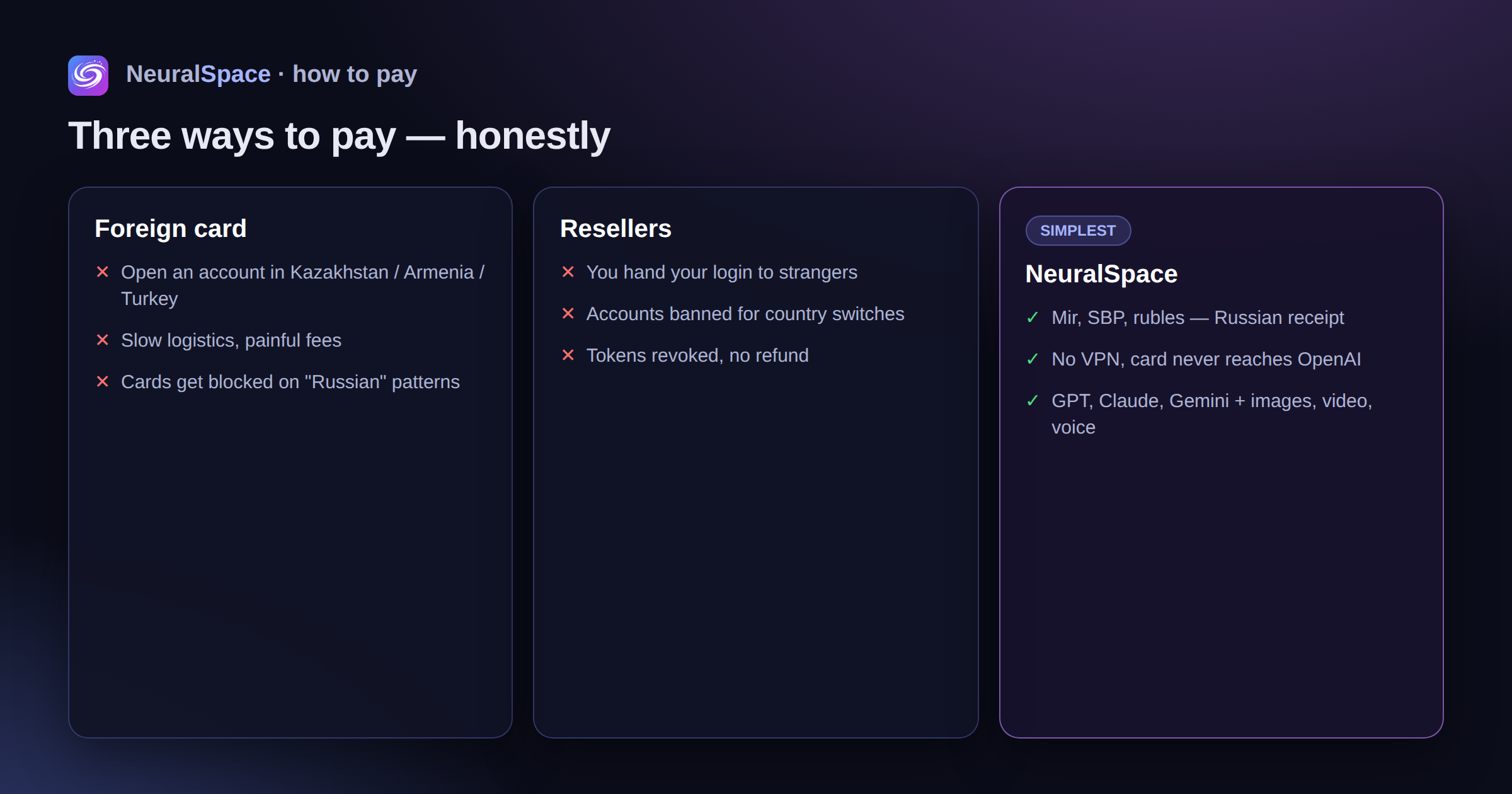 Three ways to pay for ChatGPT from Russia compared: a foreign card means slow logistics and blocks, resellers mean handing over your login and losing access, and NeuralSpace means Mir/SBP in rubles with no VPN