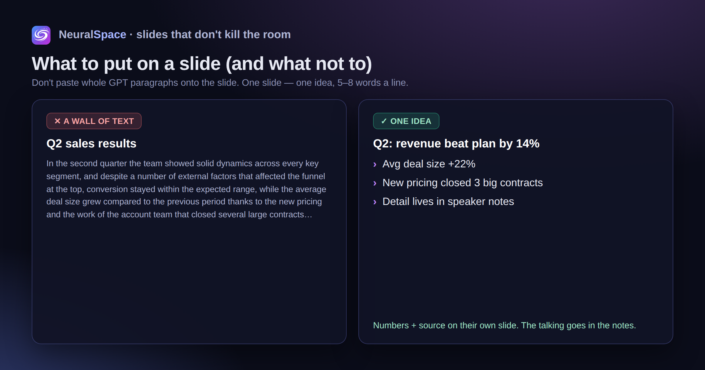 A wall-of-text slide versus a clean one-idea slide — bullets of 5–8 words, numbers with a source, detail moved into speaker notes