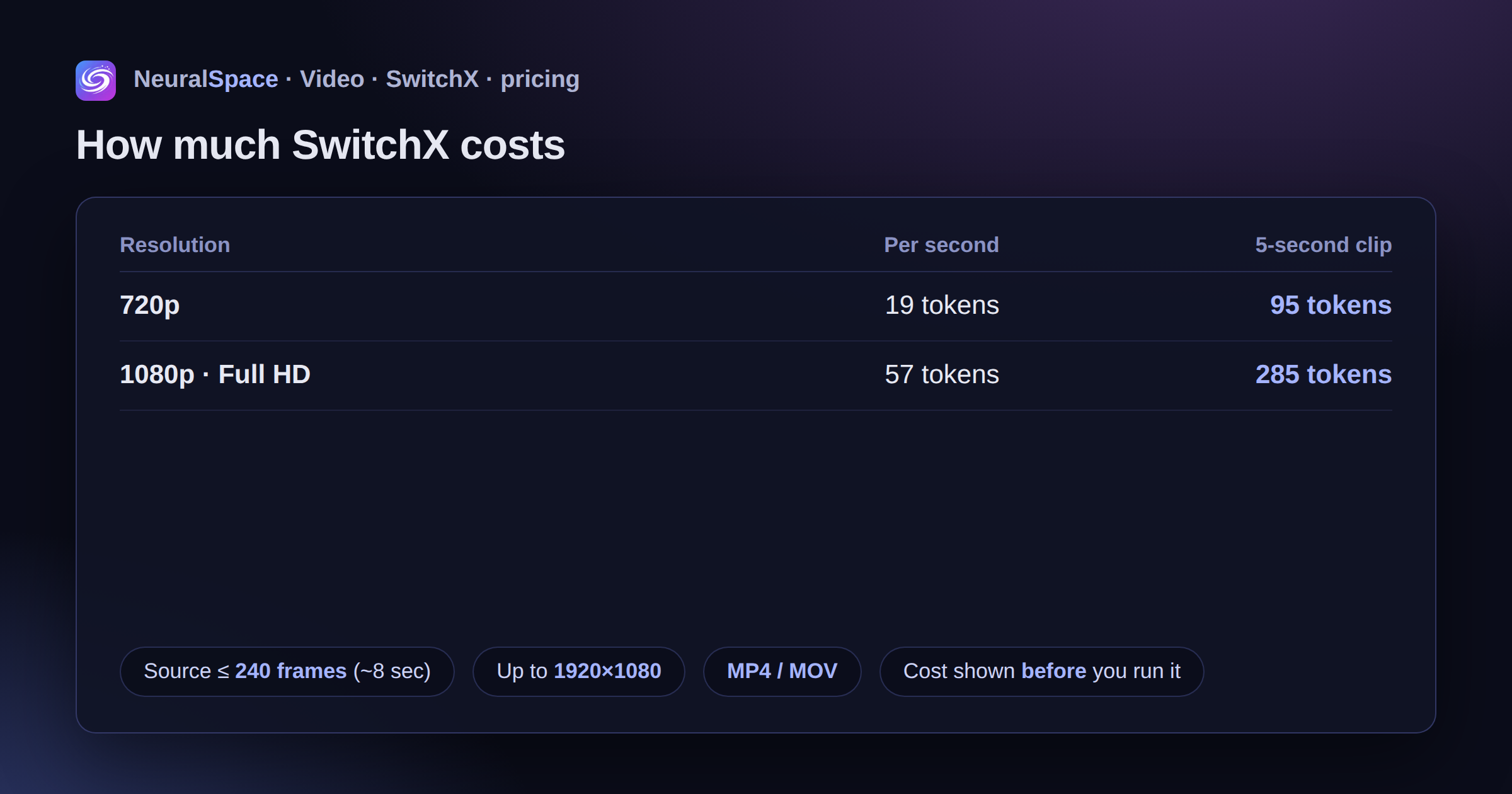 SwitchX pricing: 720p vs 1080p token cost per second and for a 5-second clip, plus the limits