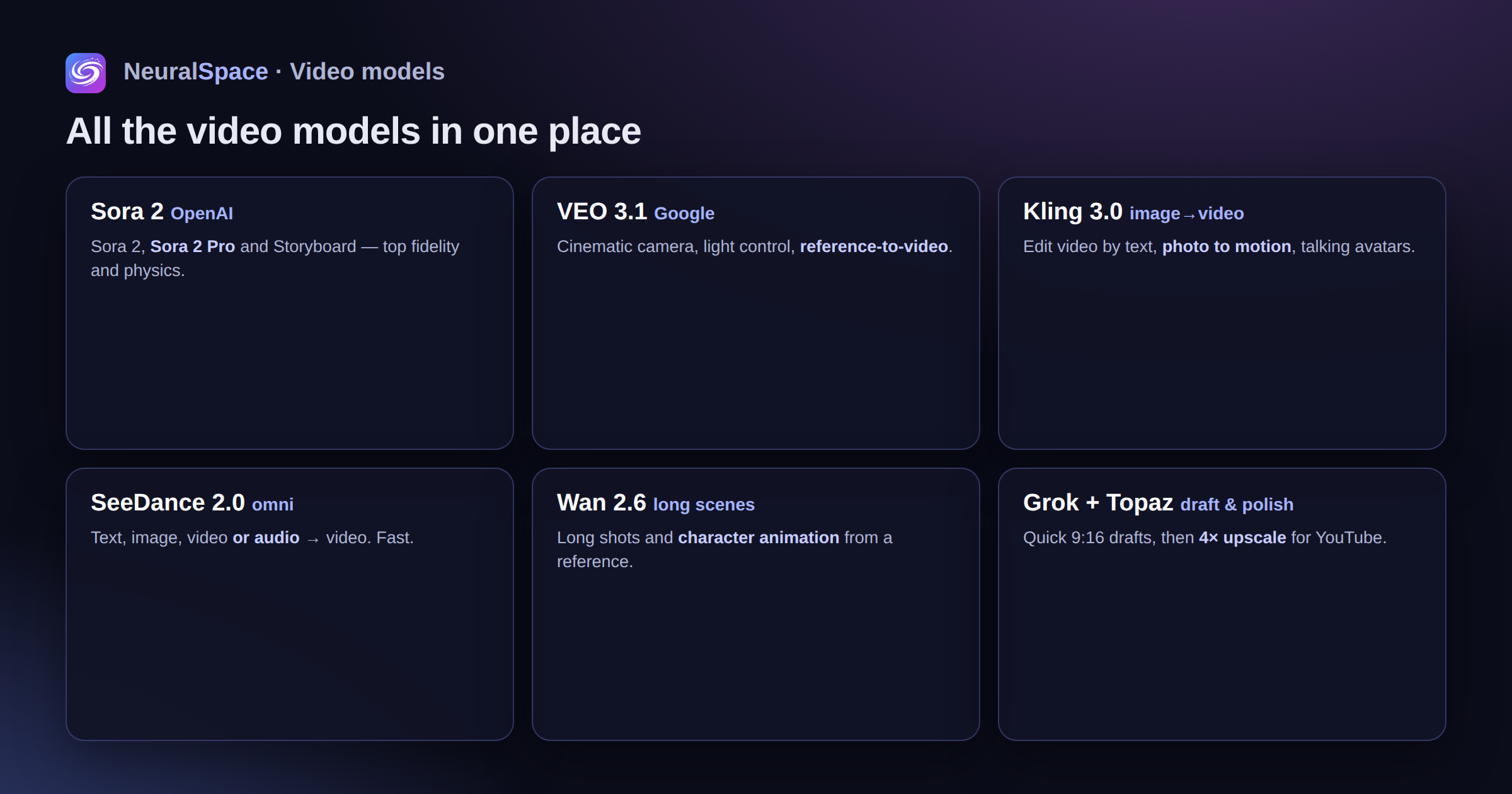All the AI video models in NeuralSpace in one place: Sora 2 from OpenAI, VEO 3.1 from Google, Kling 3.0 for image-to-video, SeeDance 2.0 omni, Wan 2.6 for long scenes, plus Grok and Topaz for drafts and upscaling