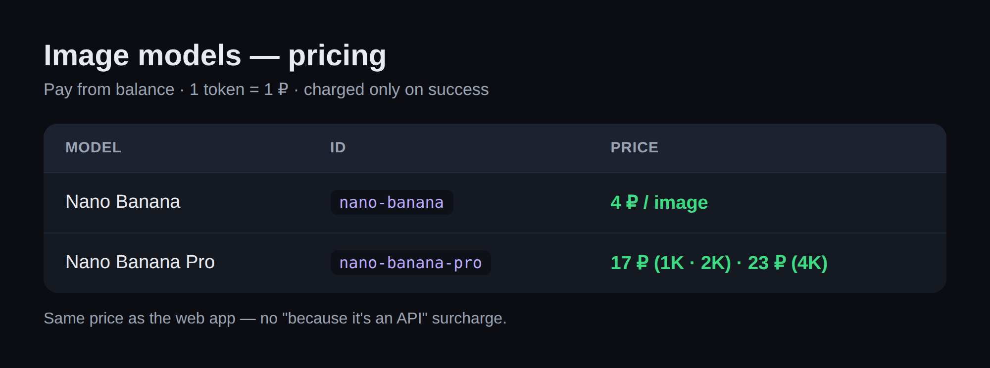 NeuralSpace API pricing for image generation: Nano Banana and Nano Banana Pro